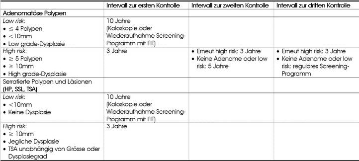 nachsorgepolypektomie.jpg